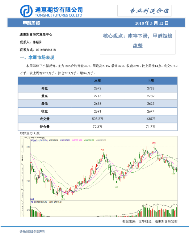 甲醇周报：库存下滑，甲醇短线盘整
