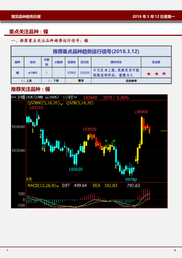 期货品种趋势日报：重点关注品种：镍