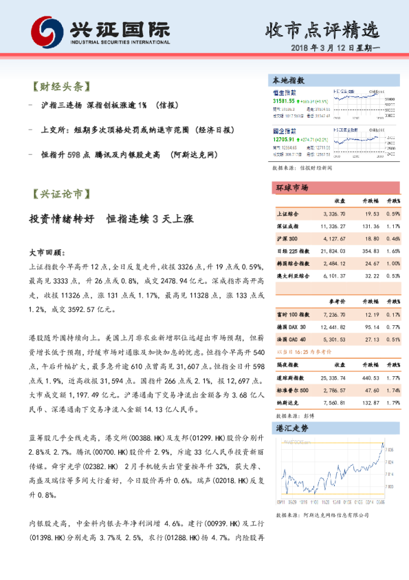 兴证(香港)金融收市点评精选