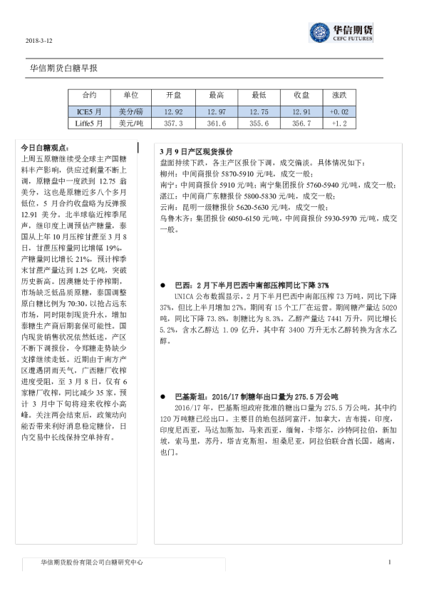 白糖早报