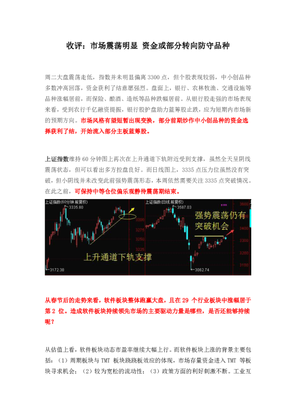 收评：市场震荡明显 资金或部分转向防守品种
