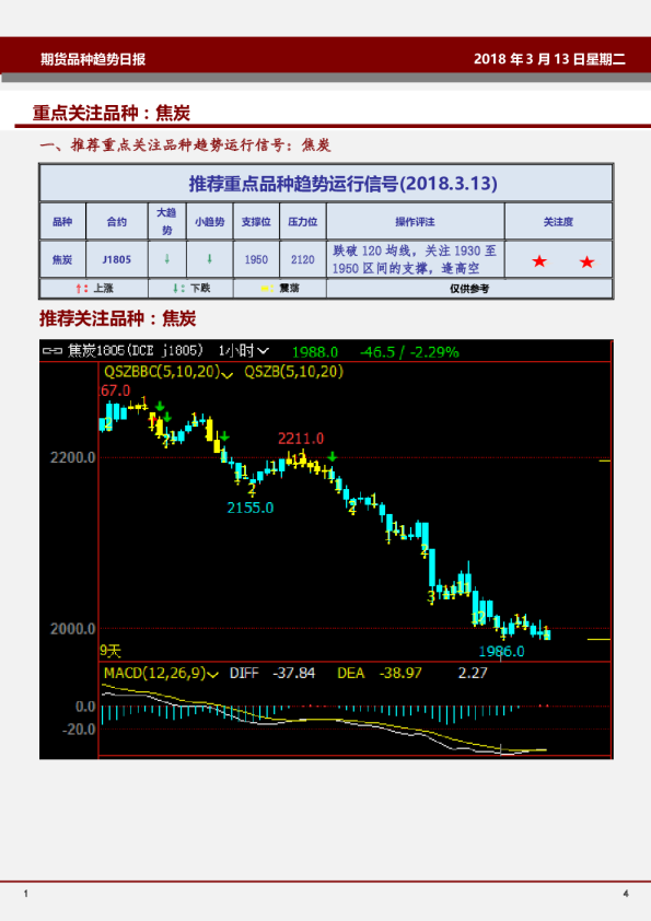 期货品种趋势日报：重点关注品种：焦炭