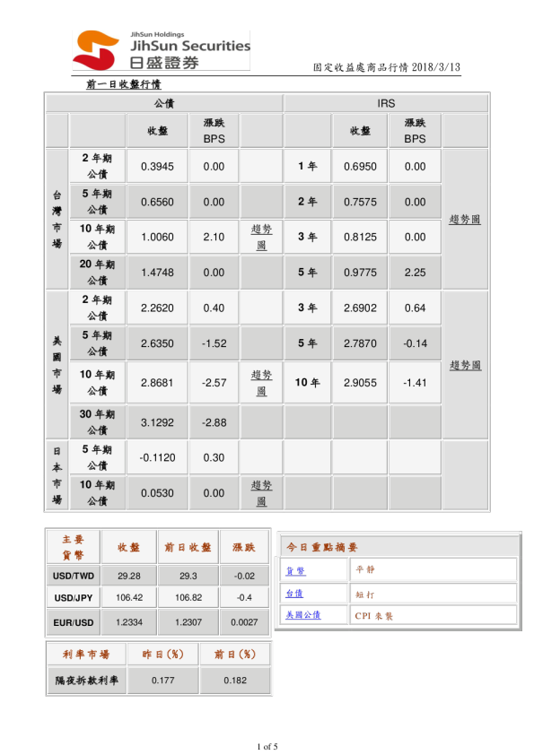固定收益处商品行情