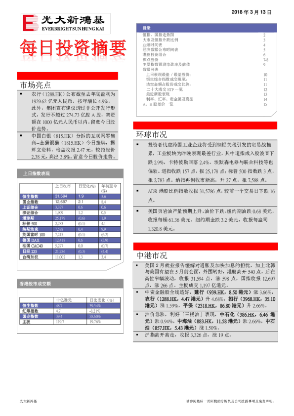 每日投资摘要