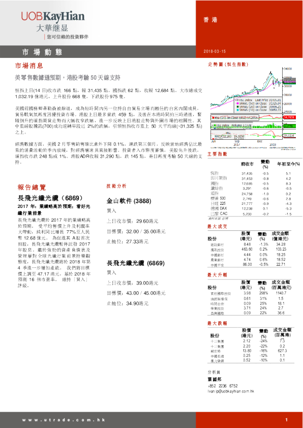 大华继显(香港)市场动态