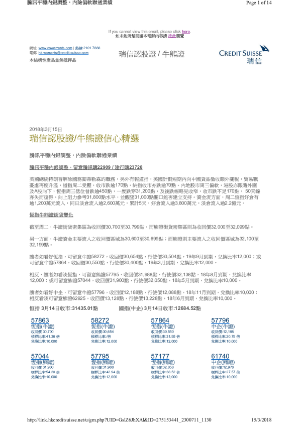 瑞信认股证/牛熊证信息精选