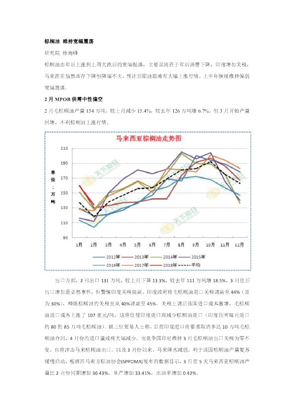 棕榈油 维持宽幅震荡