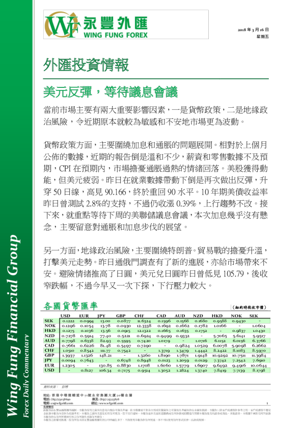 外汇投资情报：美元反弹，等待议息会议