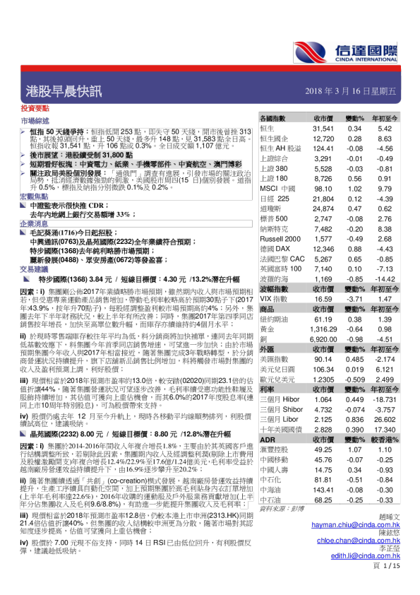 港股早晨快讯