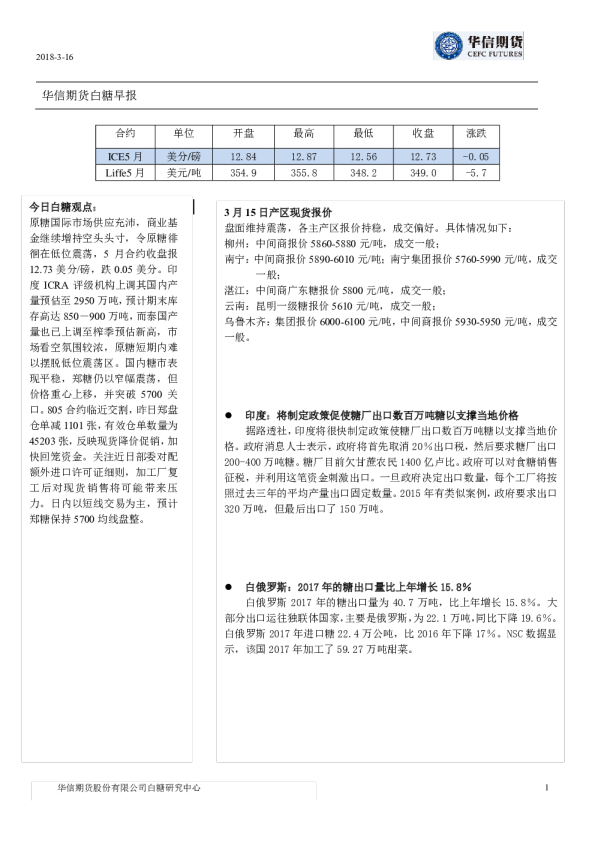 白糖早报