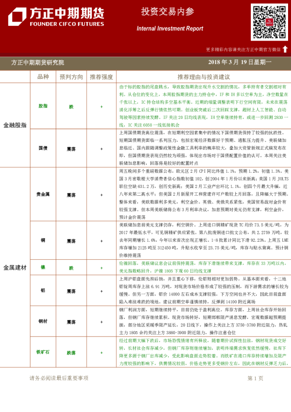 方正中期期货投资交易内参
