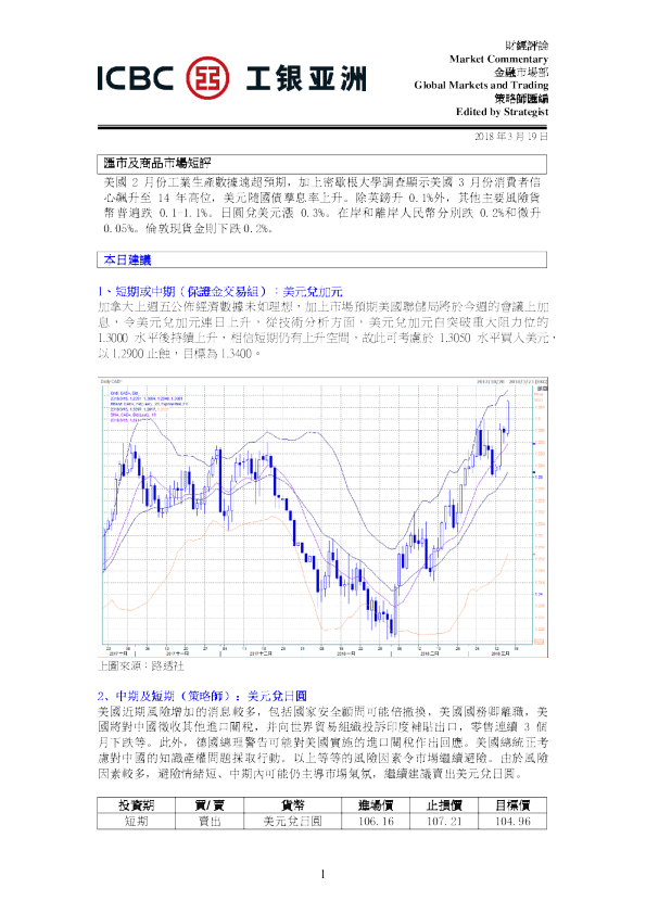 工银亚洲汇市及商品市场短评