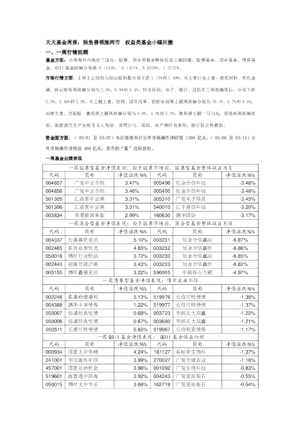 天天基金周报：独角兽领涨两市 权益类基金小幅回撤