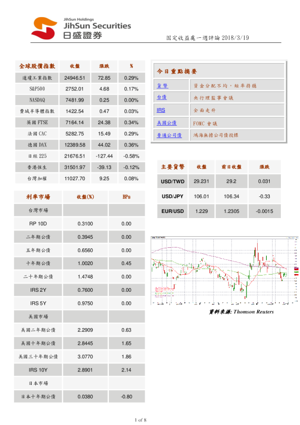 固定收益处一周评论