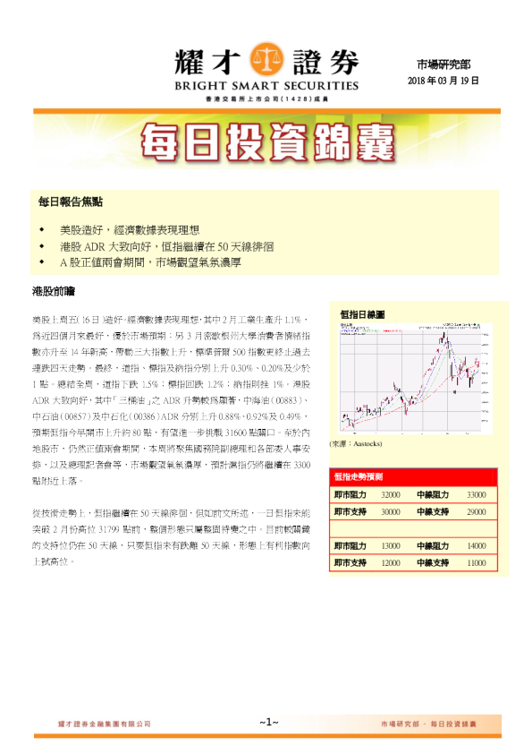 每日投资锦囊