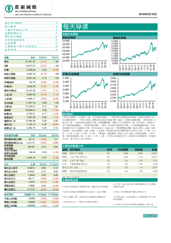 农银国际每天导读