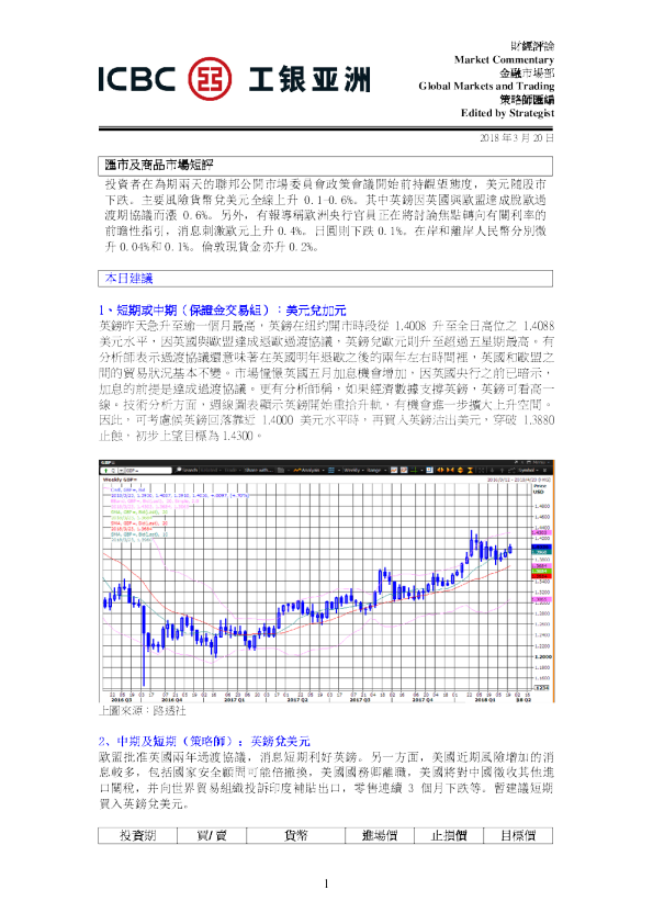 工银亚洲汇市及商品市场短评