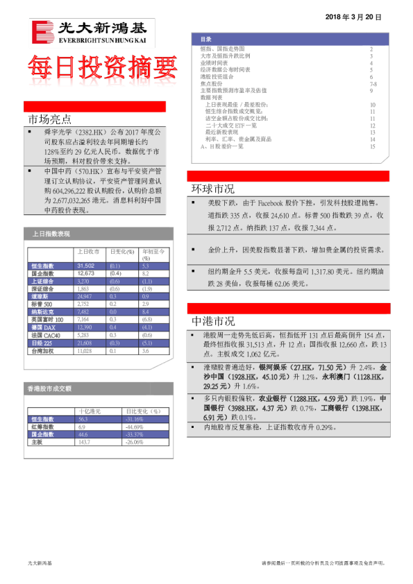每日投资摘要