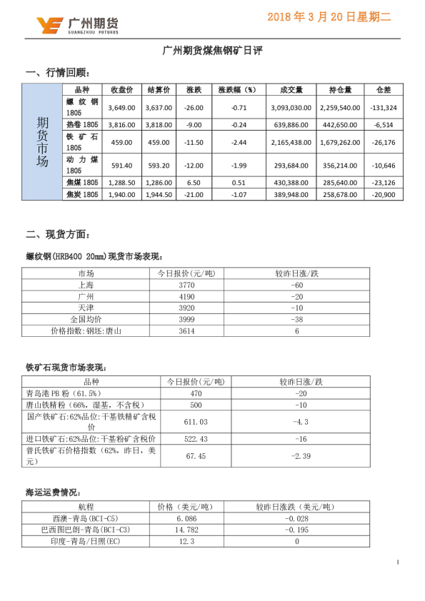 煤焦钢矿日评