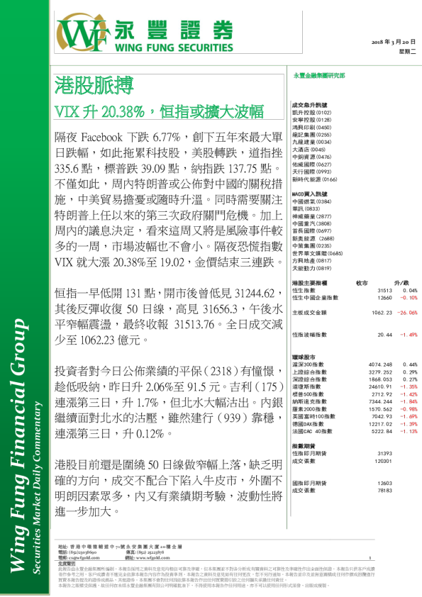 港股脉搏：VIX升20.38％，恒指或扩大波幅