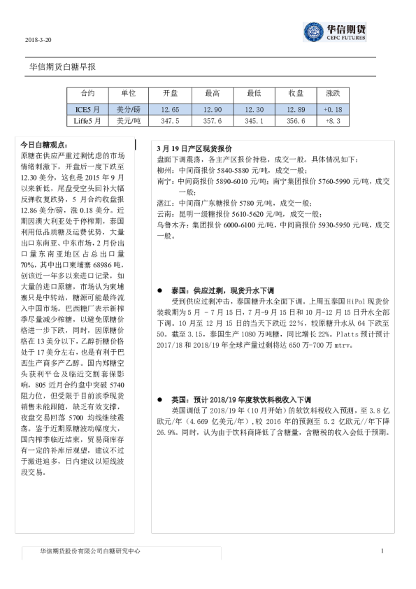 白糖早报
