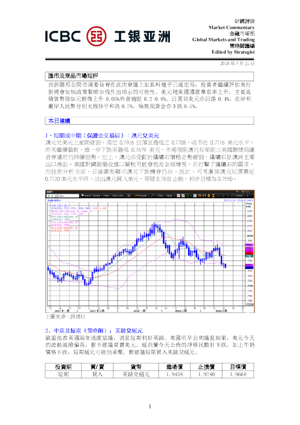 汇市及商品市场短评