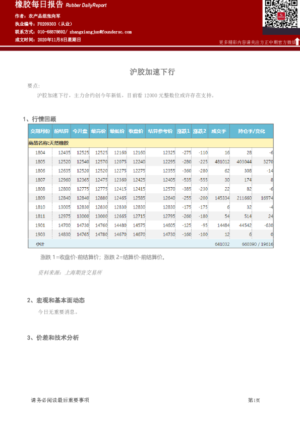橡胶每日报告：沪胶加速下行