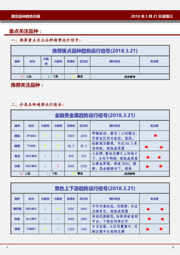 期货品种趋势日报