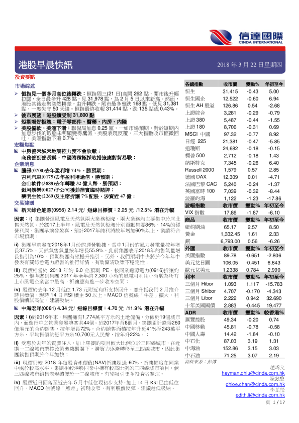 信达国际港股早晨快讯