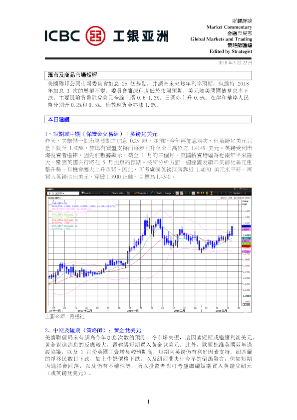 工银亚洲汇市及商品市场短评