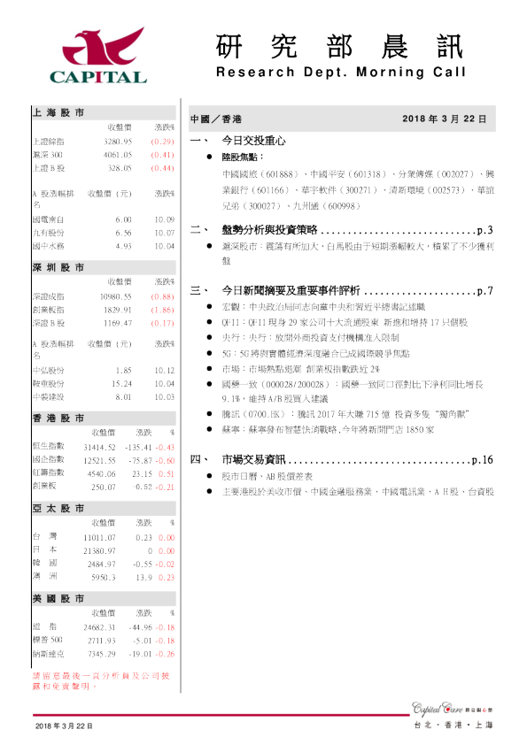 研究部晨讯