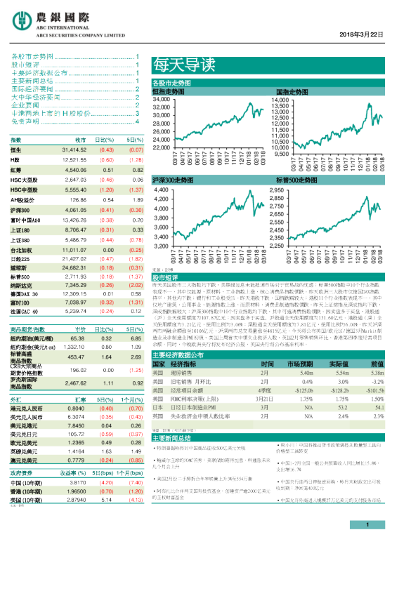 农银国际每天导读