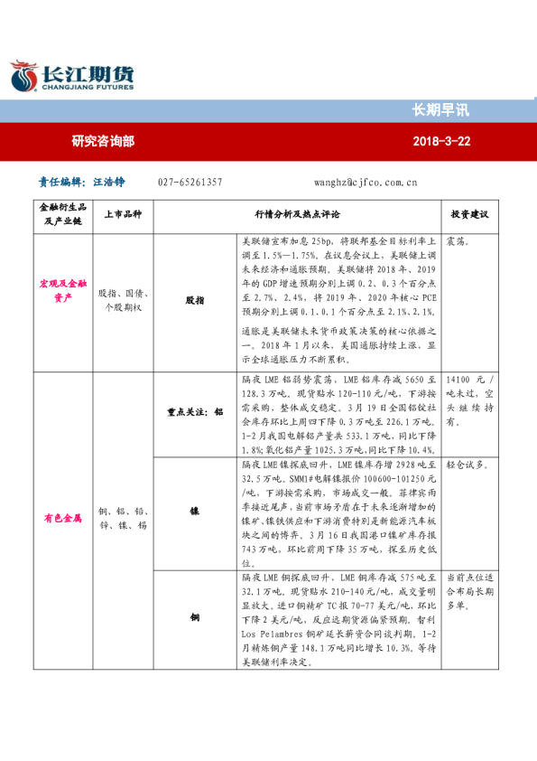 长期早讯