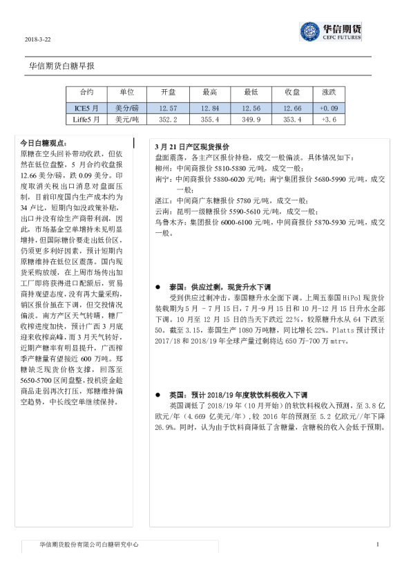 白糖早报