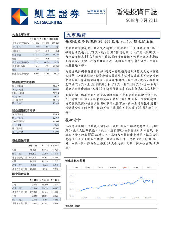 凯基证券香港投资日志