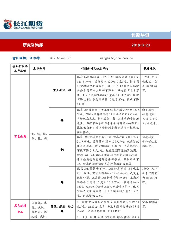 长期早讯