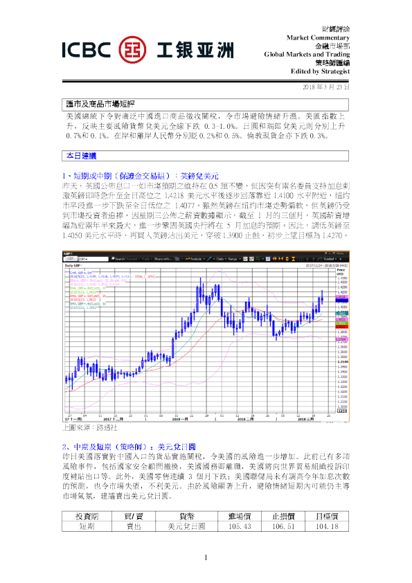 汇市及商品市场短评