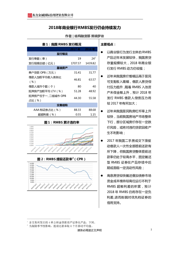 2018年商业银行RMBS发行仍会持续发力