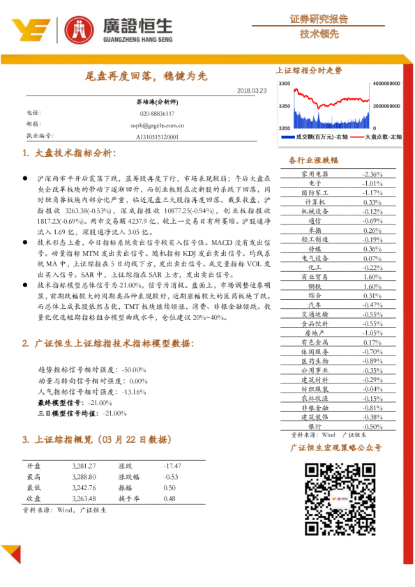 技术领先：尾盘再度回落，稳健为先