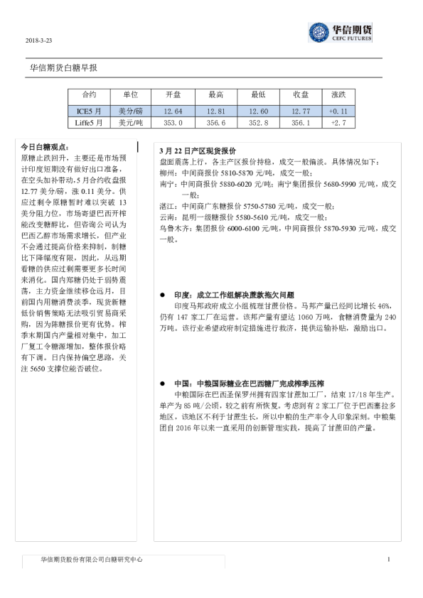 白糖早报