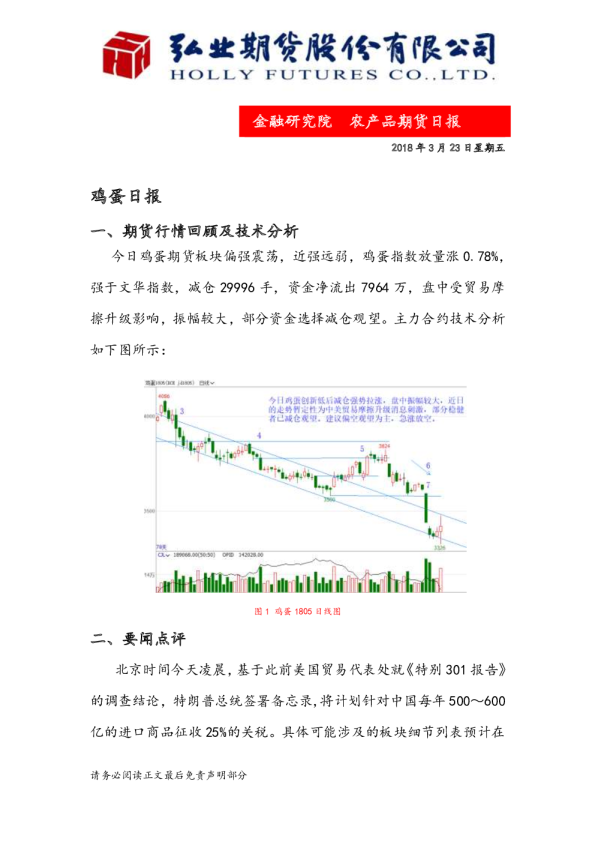 鸡蛋日报