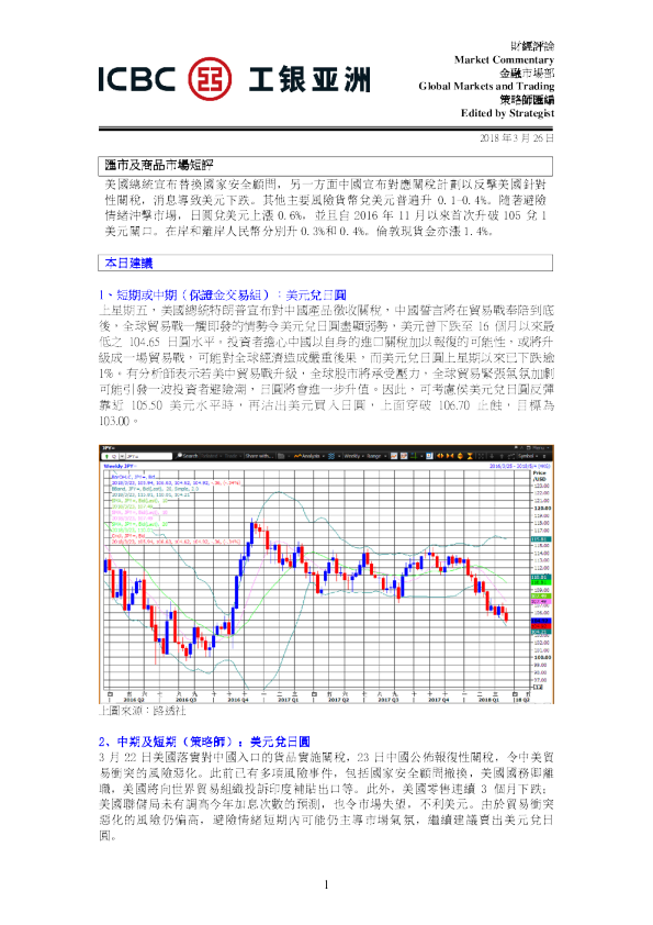 汇市及商品市场短评