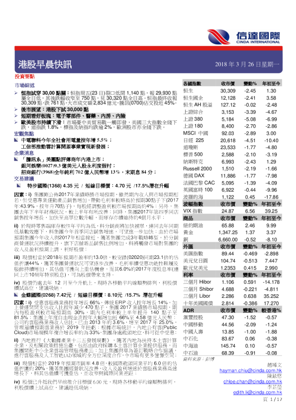 港股早晨快讯