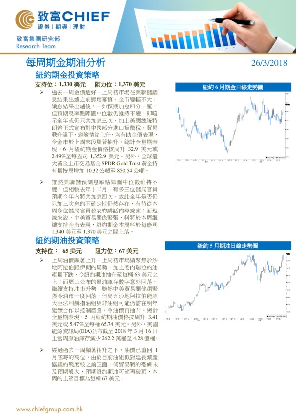每周期金期油分析