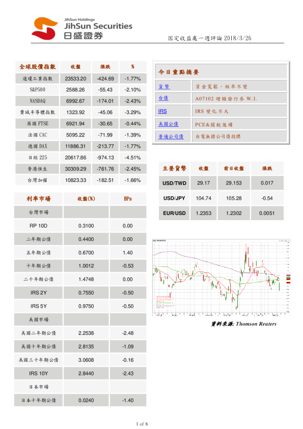 日盛证券固定收益处一周评论
