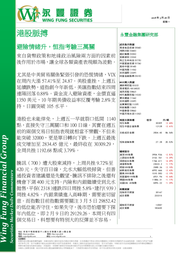 港股脉搏：避险情绪升，恒指考验三万关