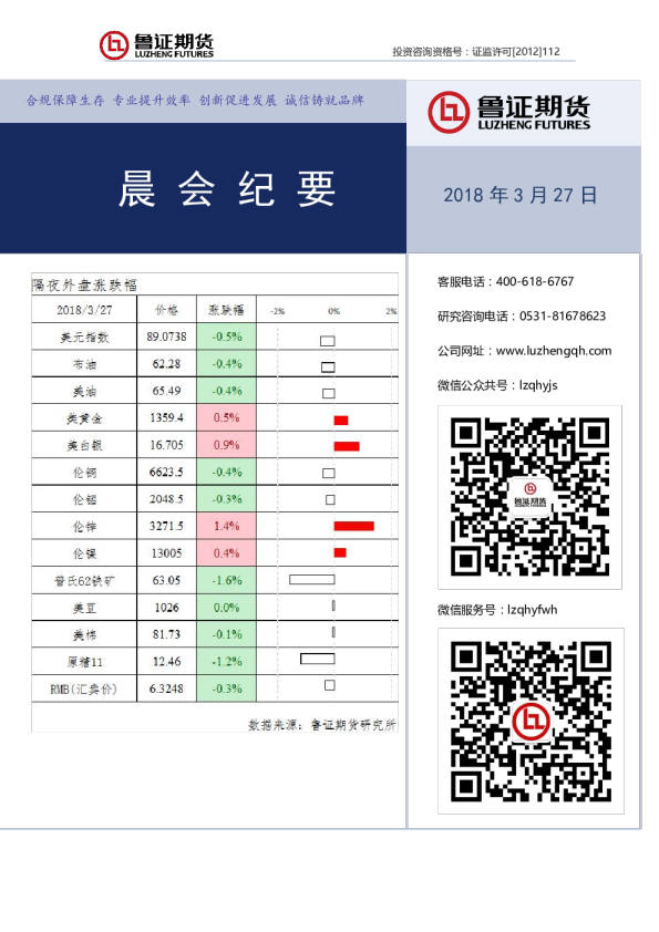 期货研究：晨会纪要