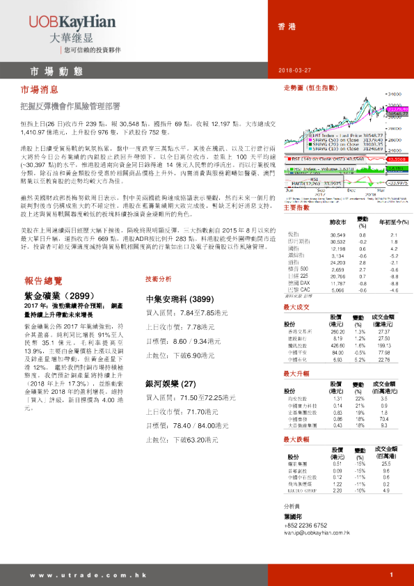把握反弹机会作风险管理部署