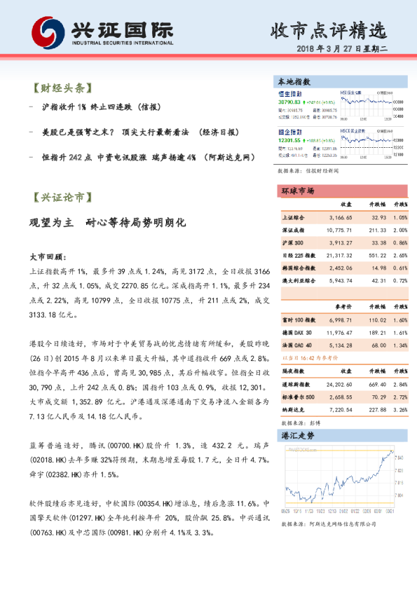 兴证(香港)金融收市点评精选