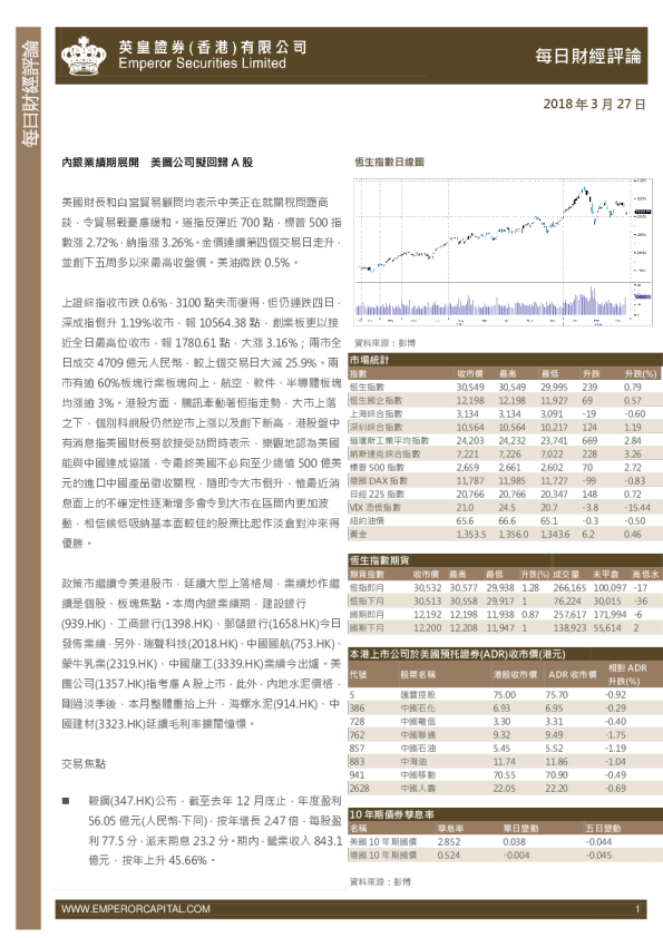 每日股市财经评论